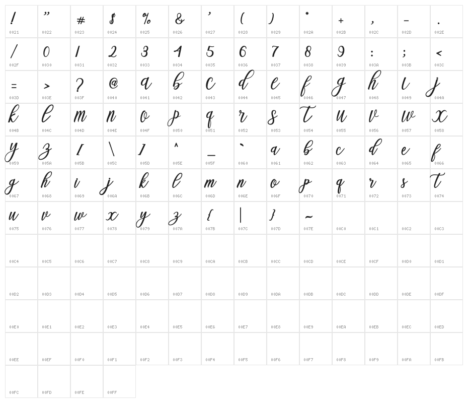 BlessedScript Character Map