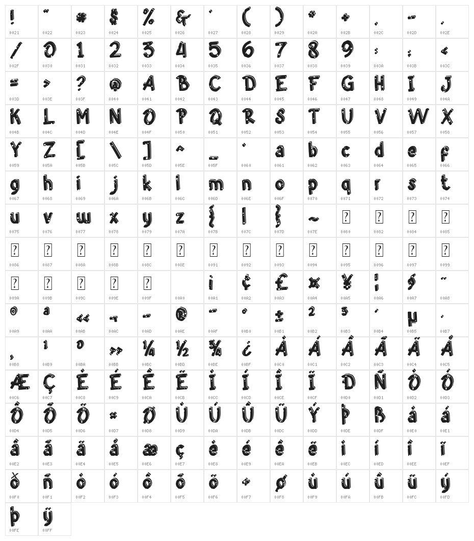 Blessed Character Map