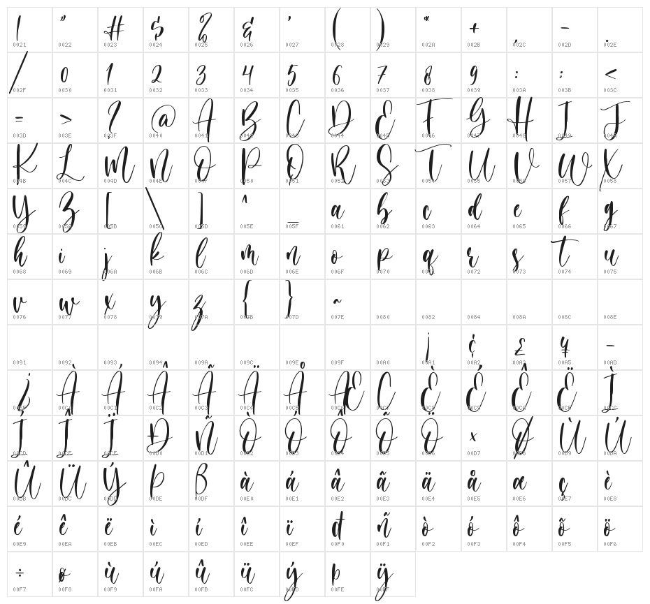 Blessing Day Character Map