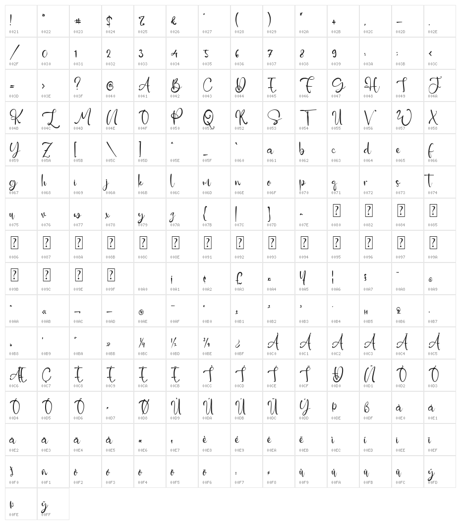 Blessing Rain Character Map