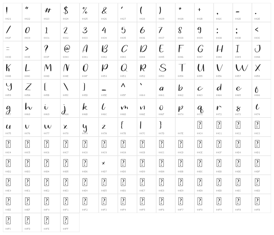 Blessing Splash Character Map