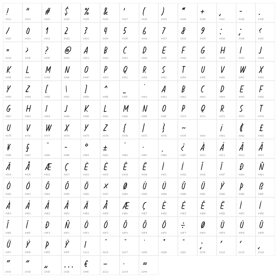Blessing in Disguise Italic Character Map