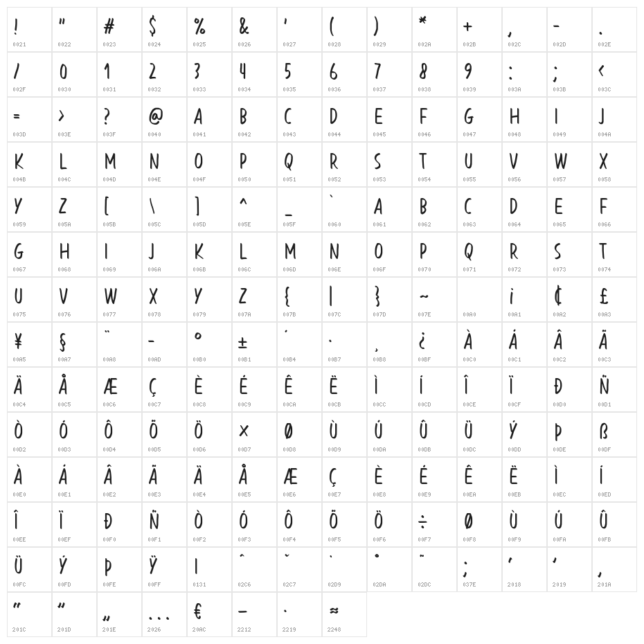 Blessing in Disguise Character Map