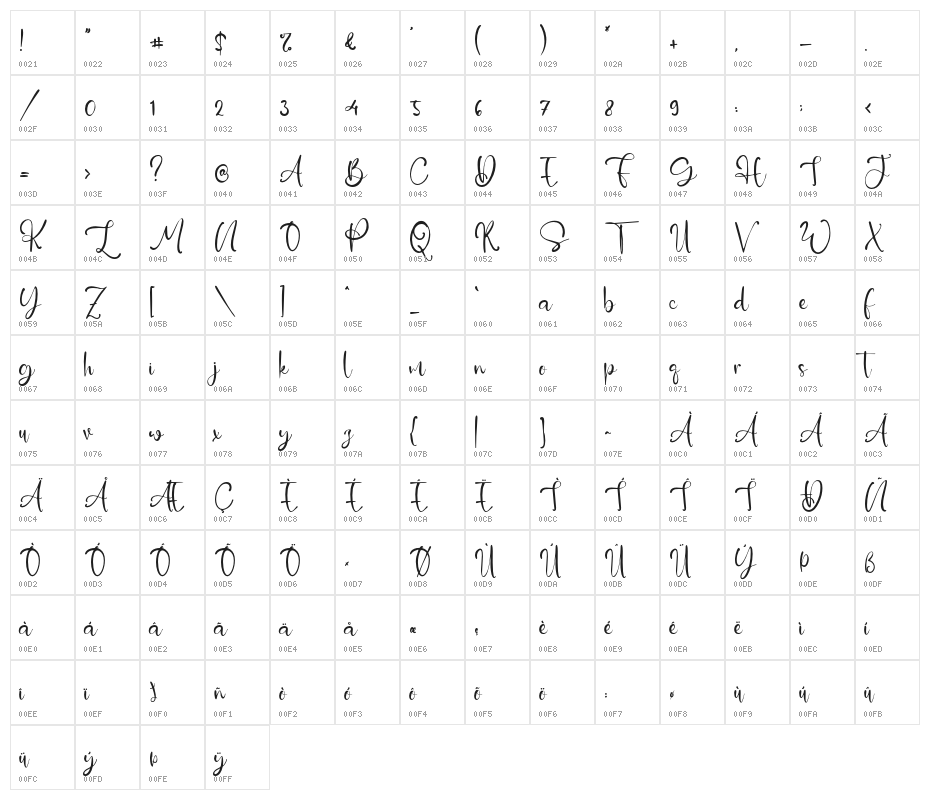 BlessingRain Character Map