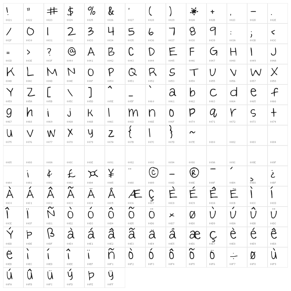 Blessings through Raindrops Character Map