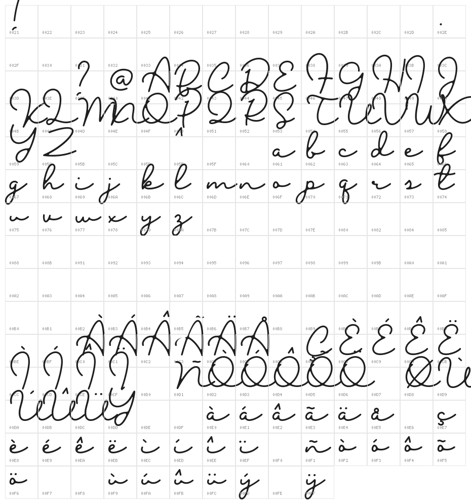 Blesson Character Map