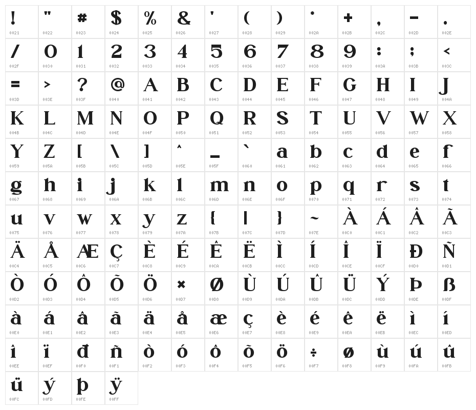 Blighia Character Map