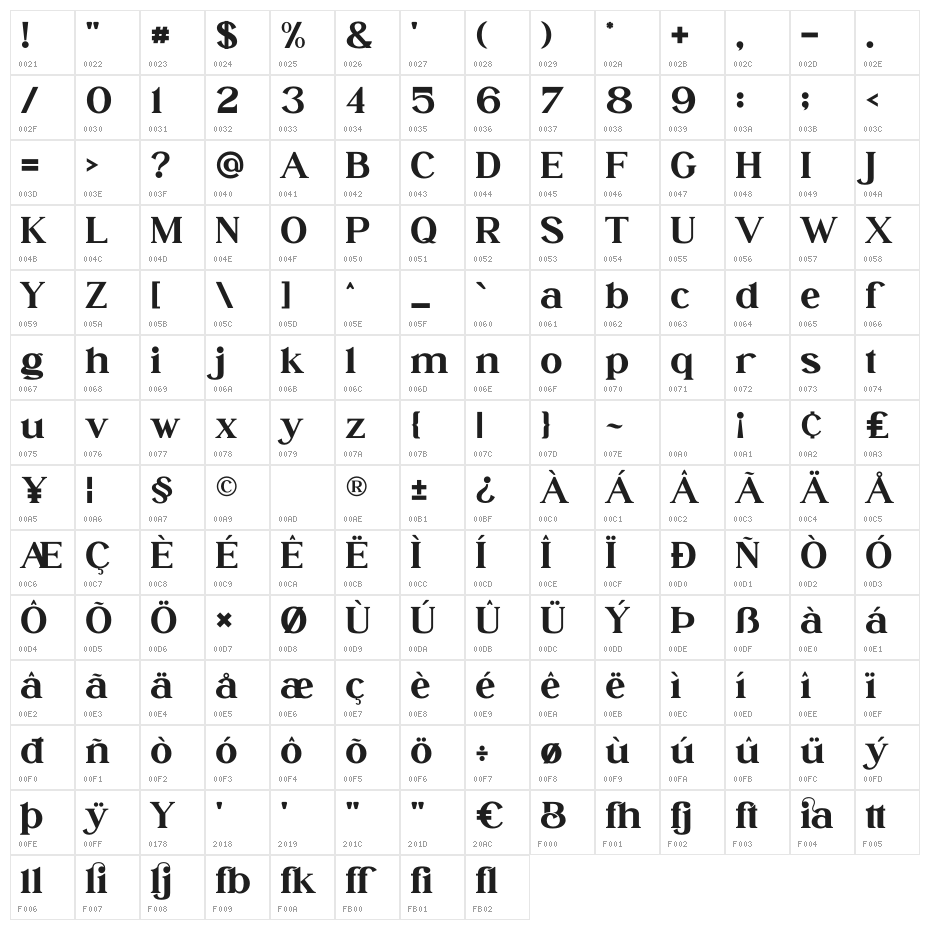 Blighia Character Map