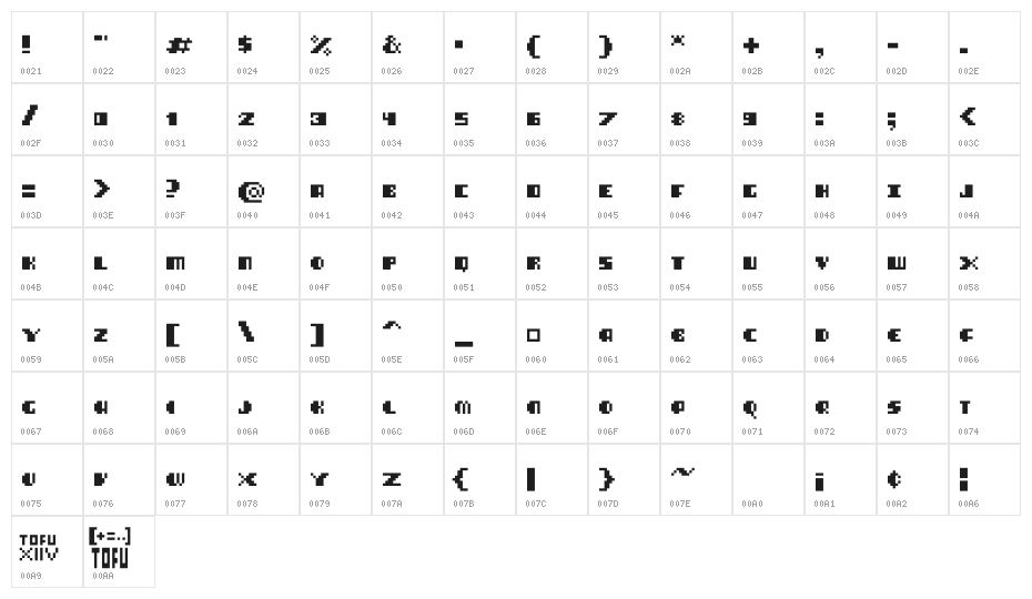 Blimpixels Character Map