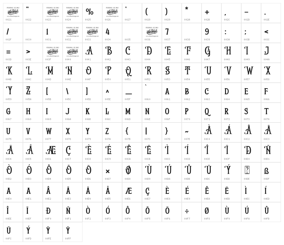 Blind Qualifier Character Map