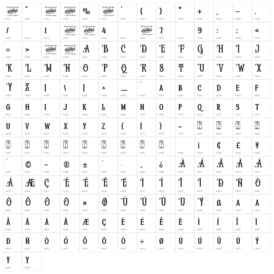 Blind Qualifier Character Map