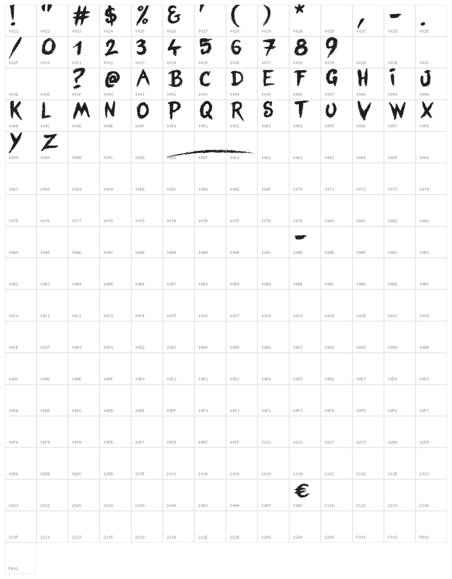Blind Signature Character Map