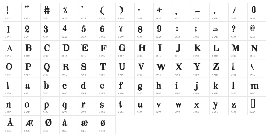 Blindfold Character Map