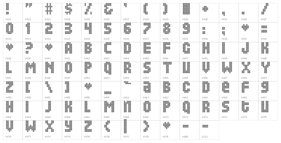 Blingo Character Map