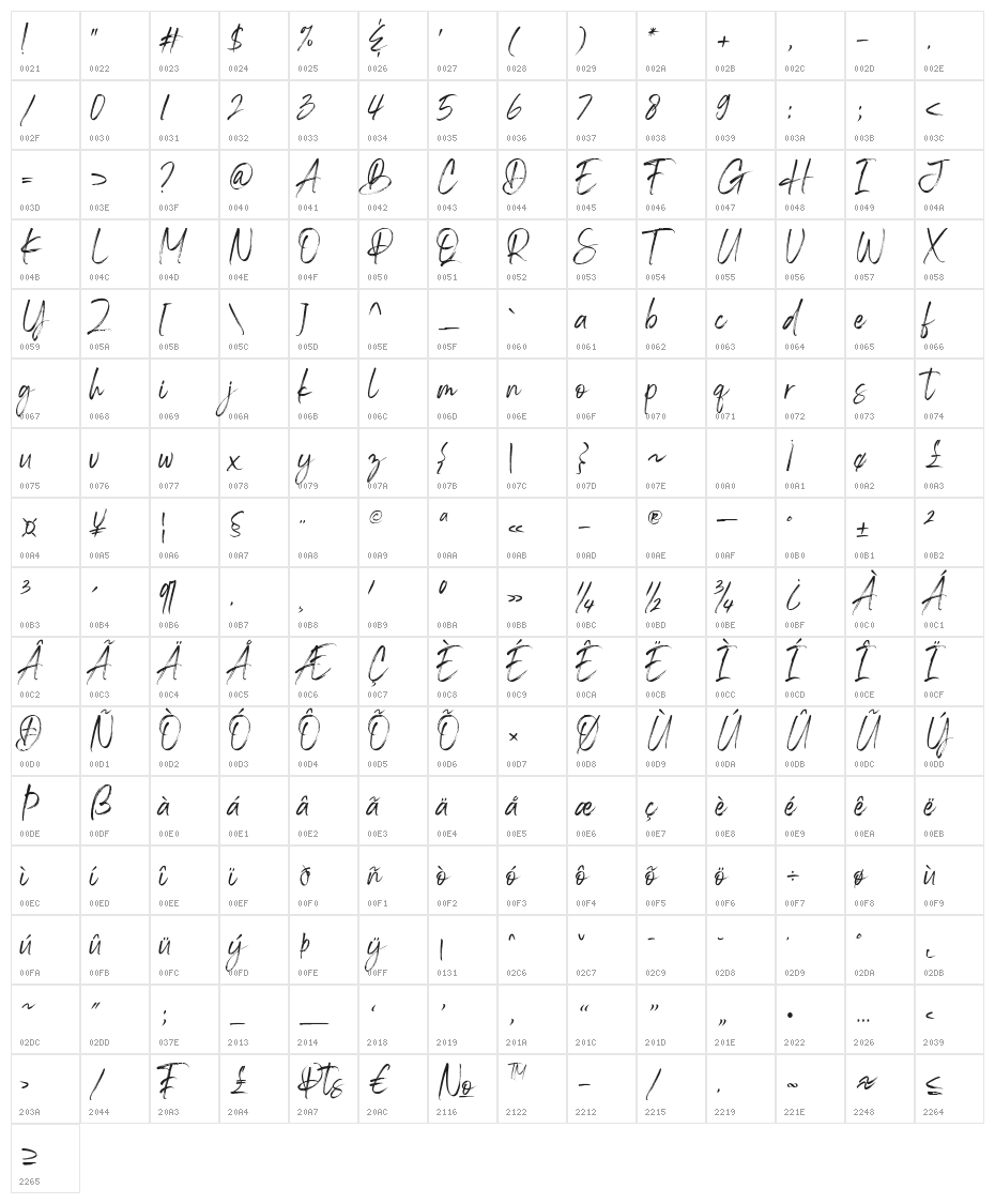 Blingstone Character Map