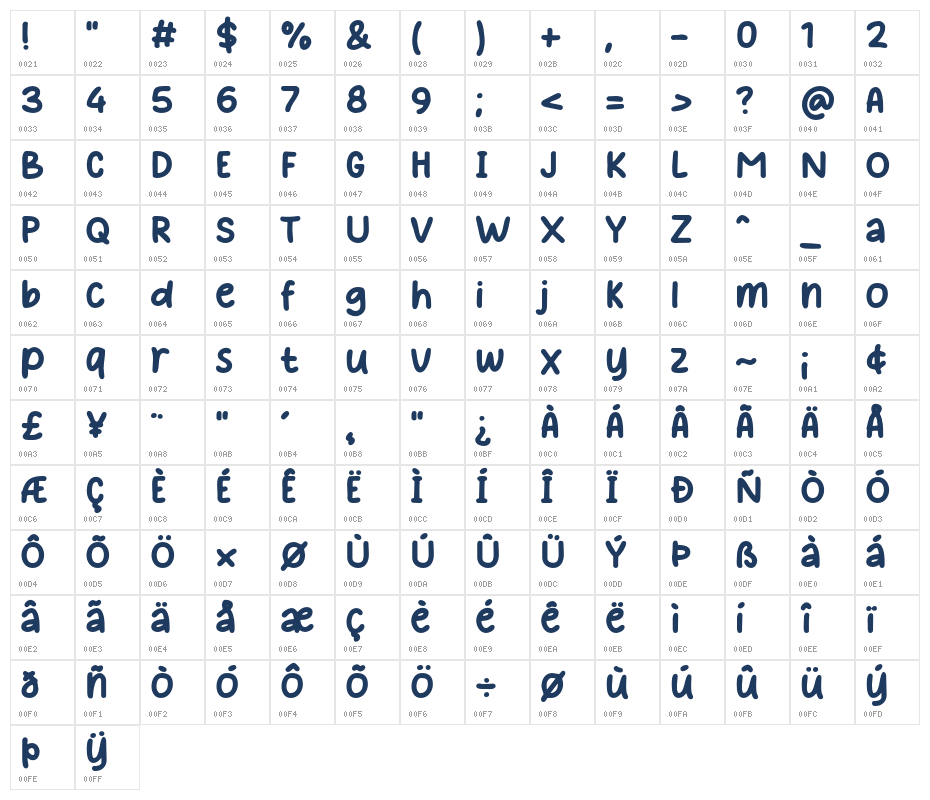 Blink Play Character Map