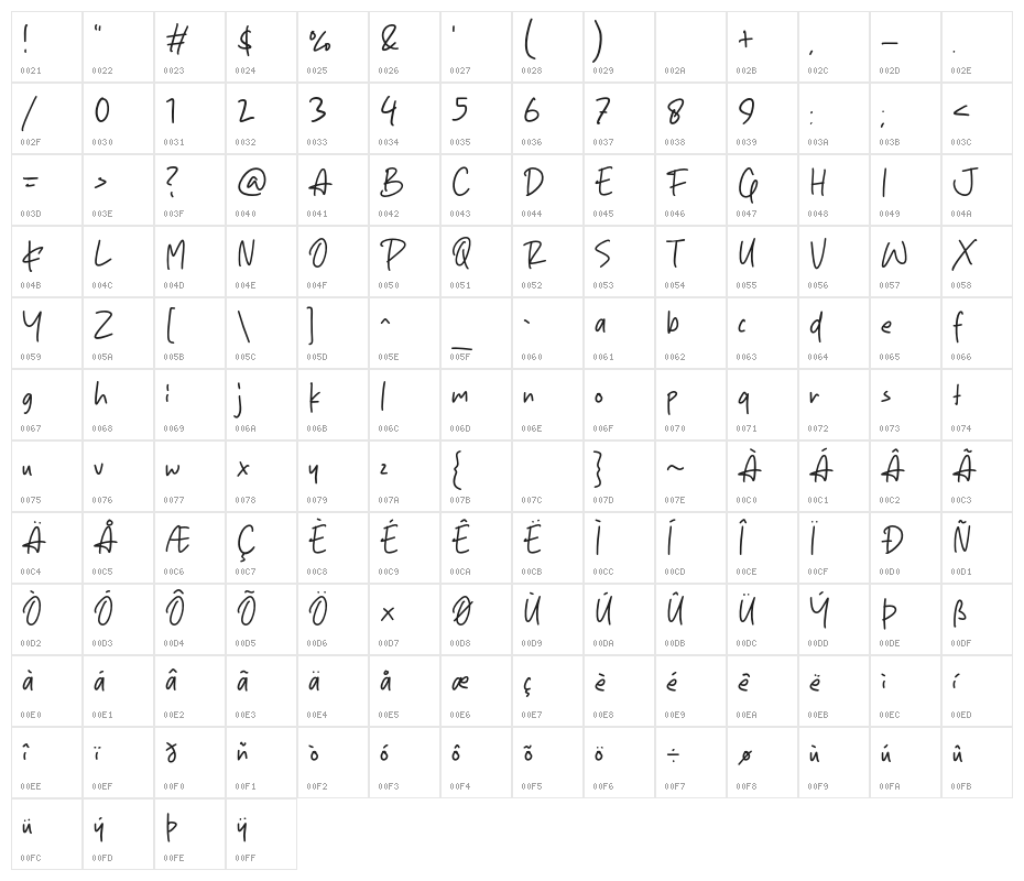 Blink Script Character Map