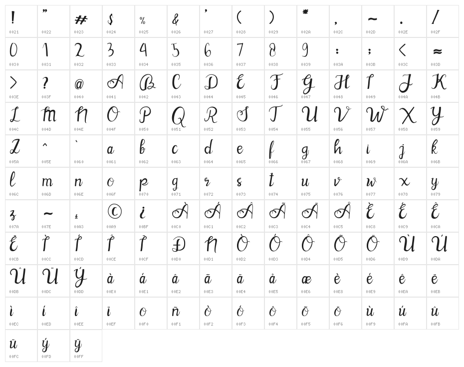BlinkPink Character Map