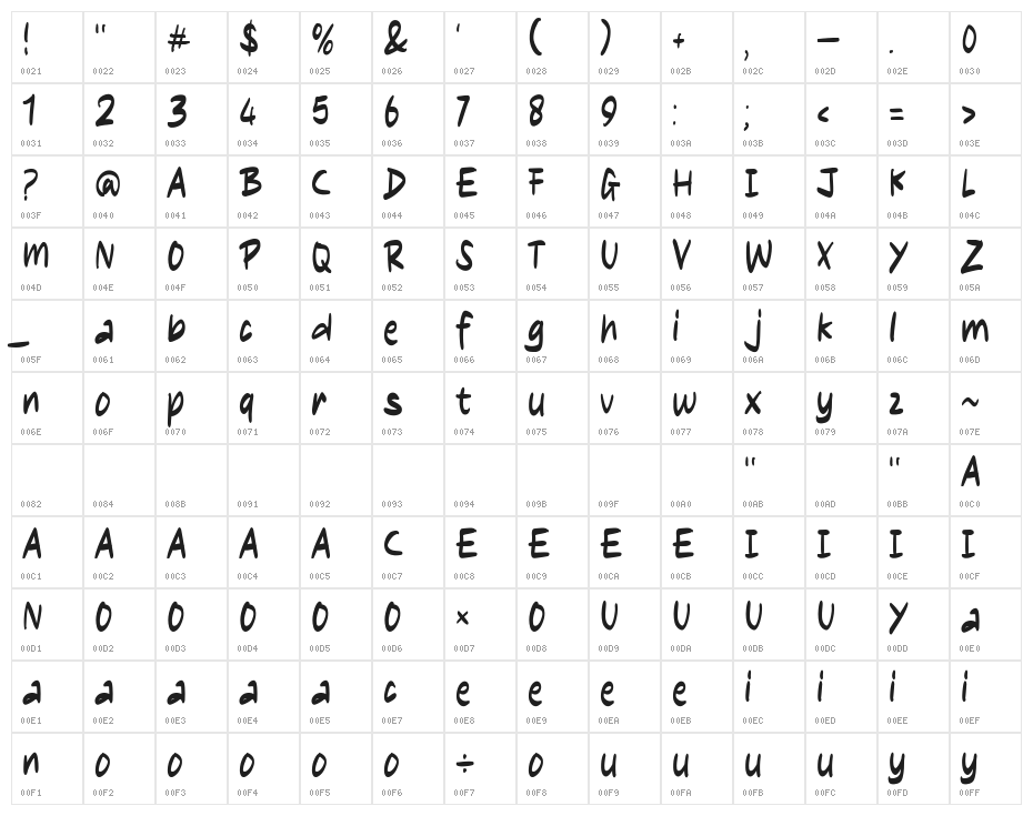 Blinked Character Map