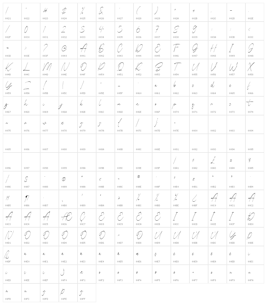 Blinkest Character Map