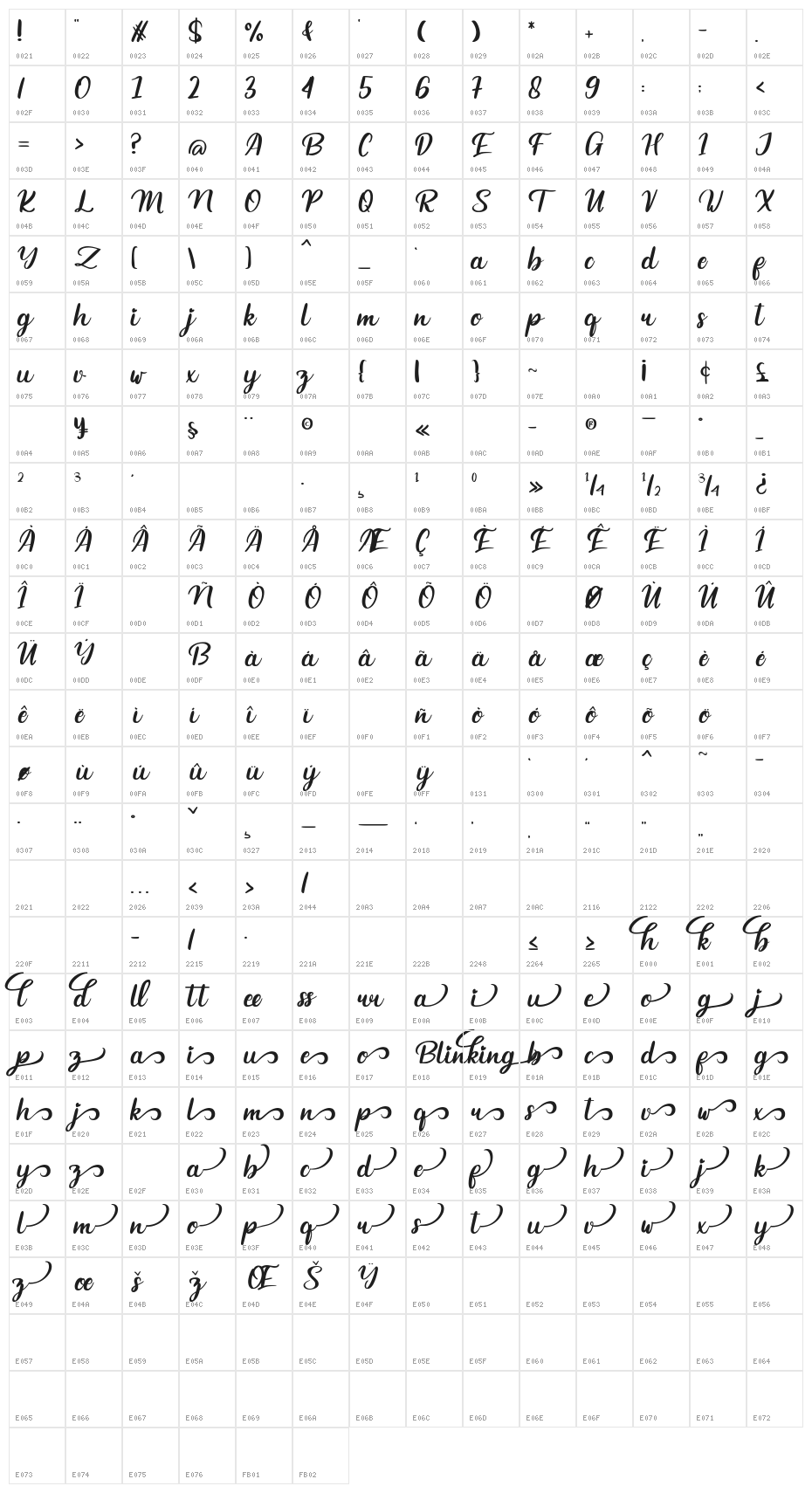 Blinking Character Map