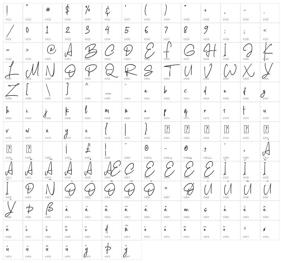 Blinkwomen Character Map