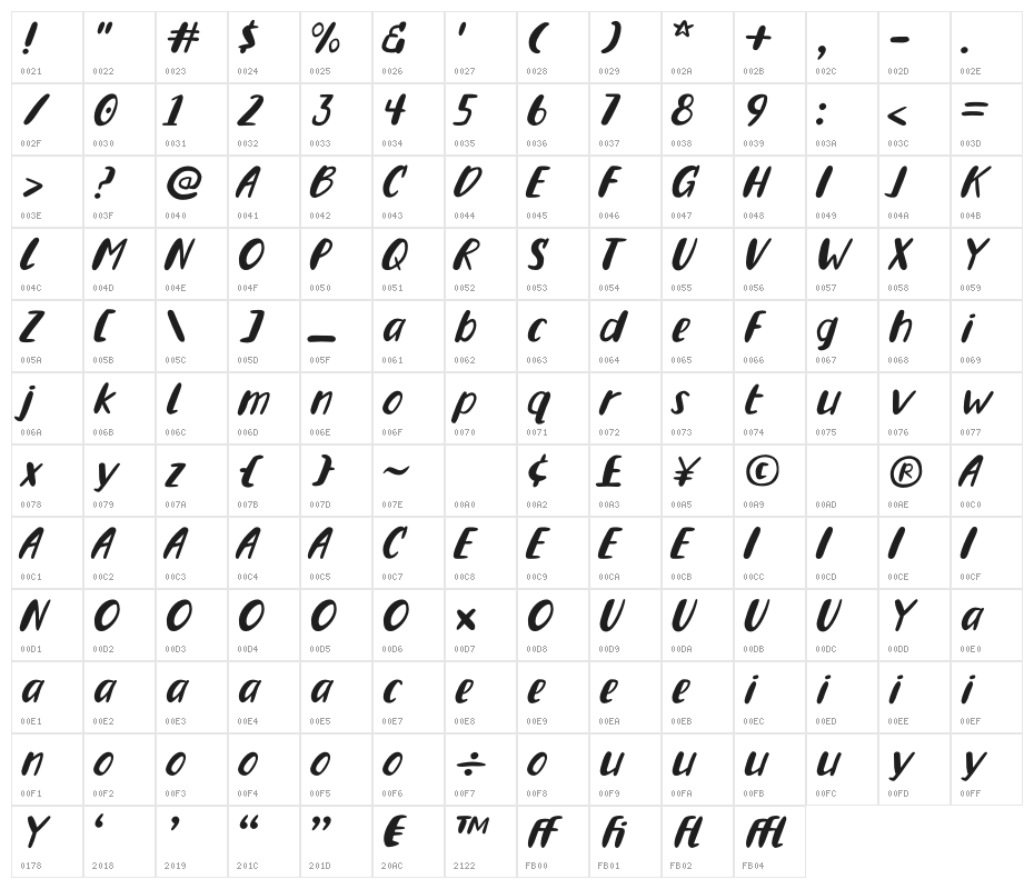 Blintzie Character Map