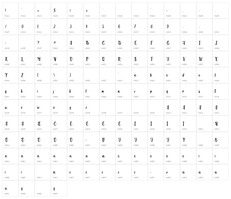 Blisk Rhythm - Personal Use Character Map