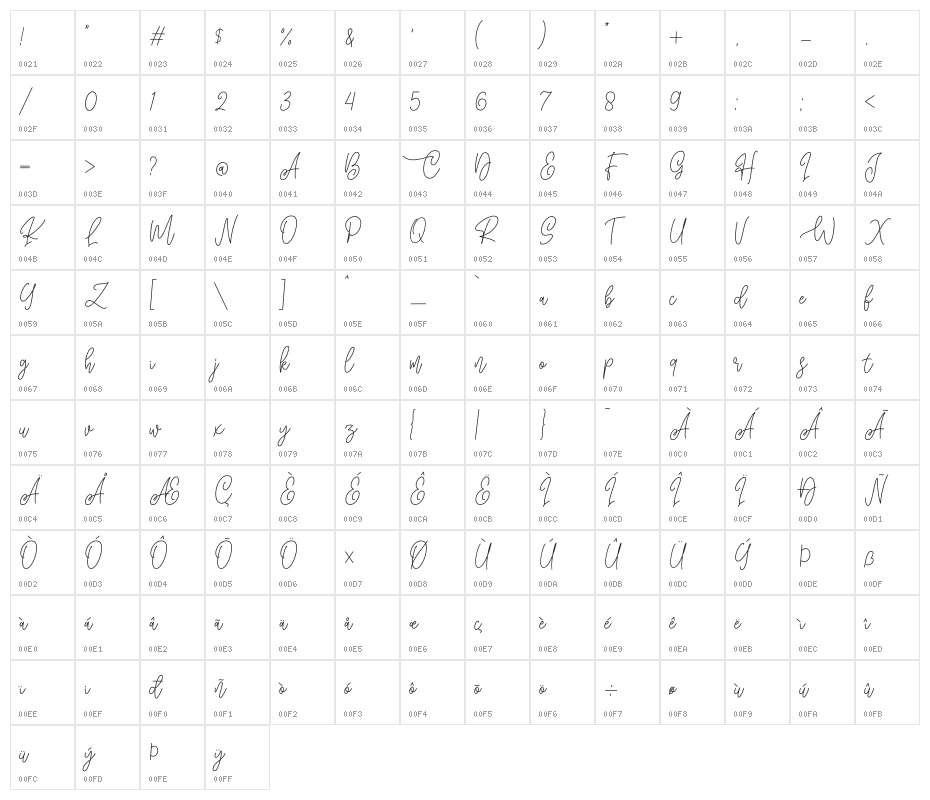 Blissful Christmas Character Map