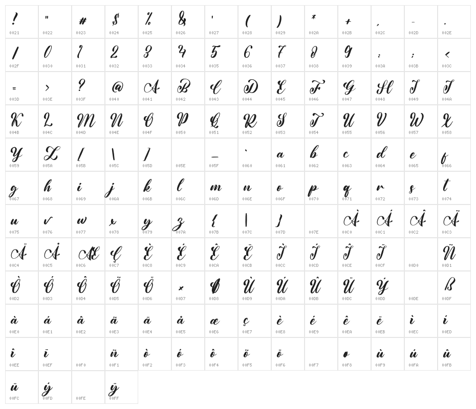 Blissful Dream Character Map