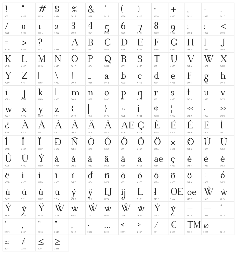 Blithedale Serif Character Map