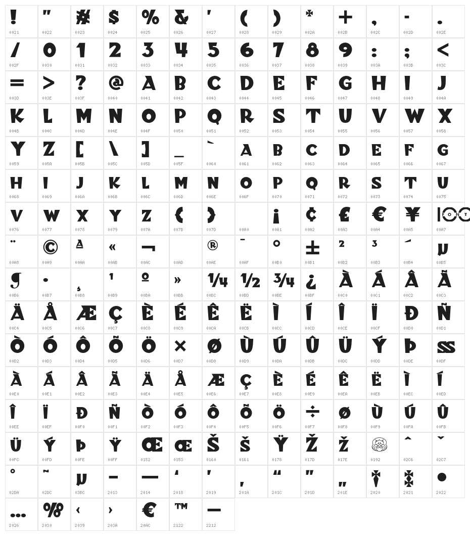 BlitzkriegNF Character Map