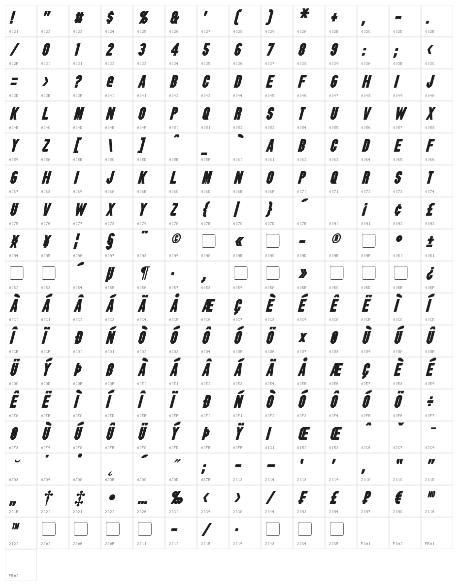 Blitzwing Bold Italic Character Map