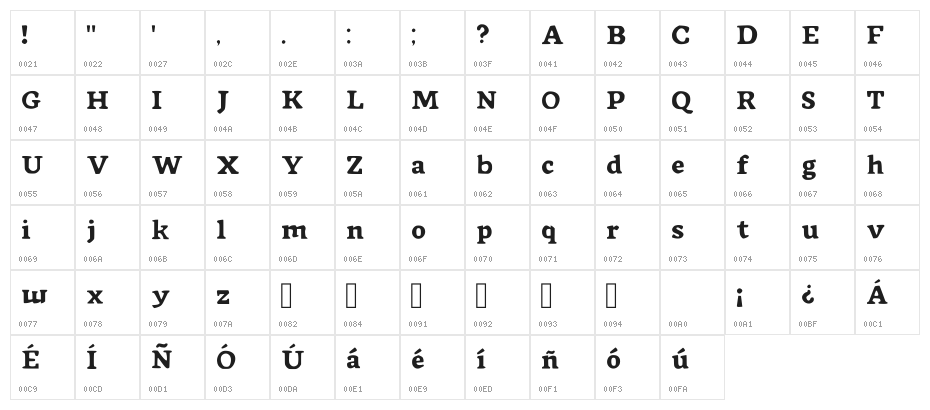 Blizart Gmx Unreleased Regular Character Map