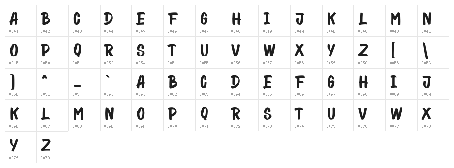 Bllides Free Regular Character Map