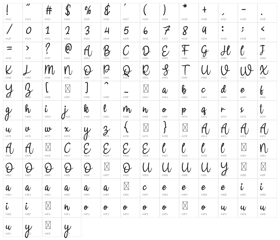 Bllodir Smart Character Map