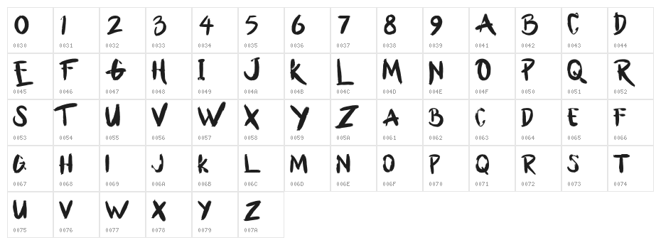 Bllody Rainan Character Map