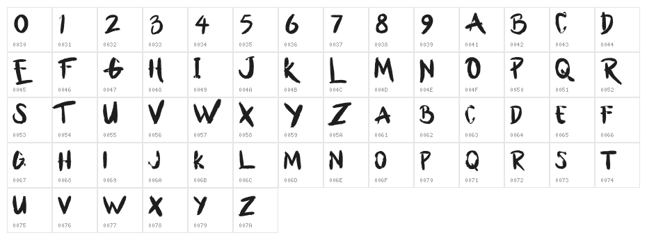 BllodyRainan Character Map