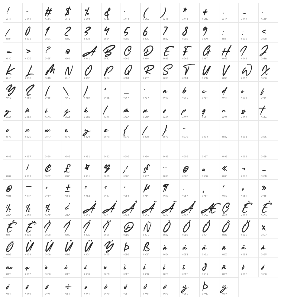 Blluebong Character Map