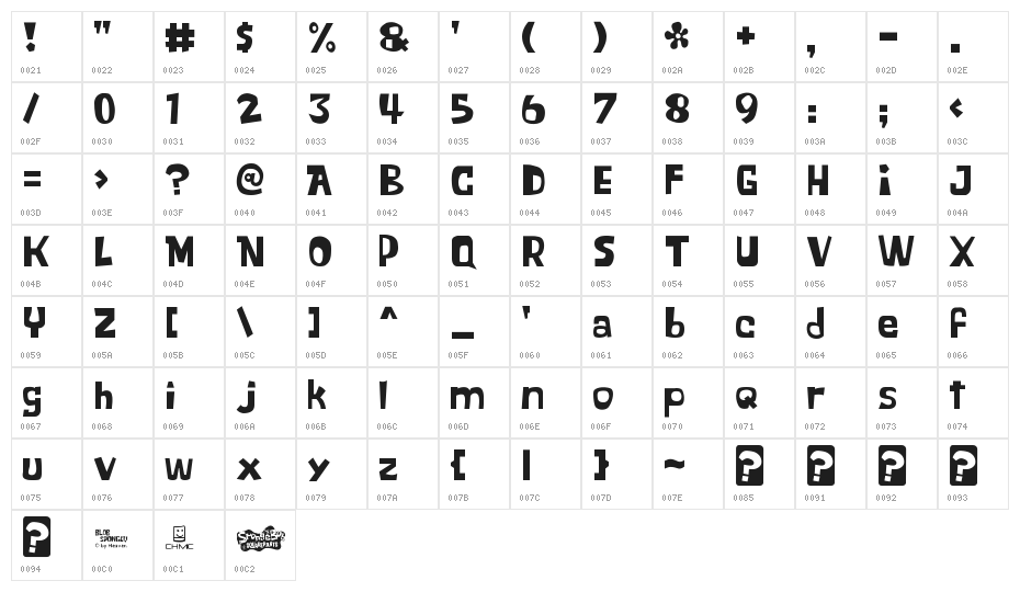 Blob Spongey Lowercase Character Map