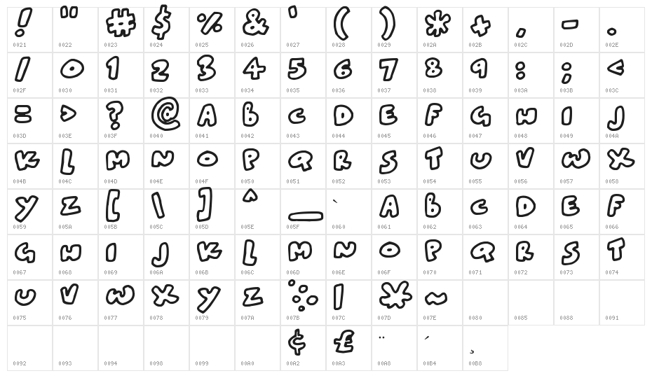 Blobtastics Character Map