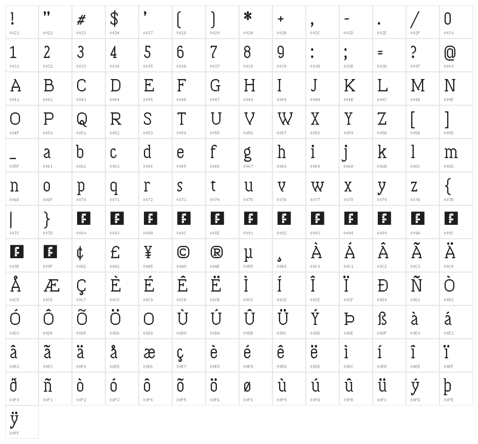 Bloccus Regular Character Map
