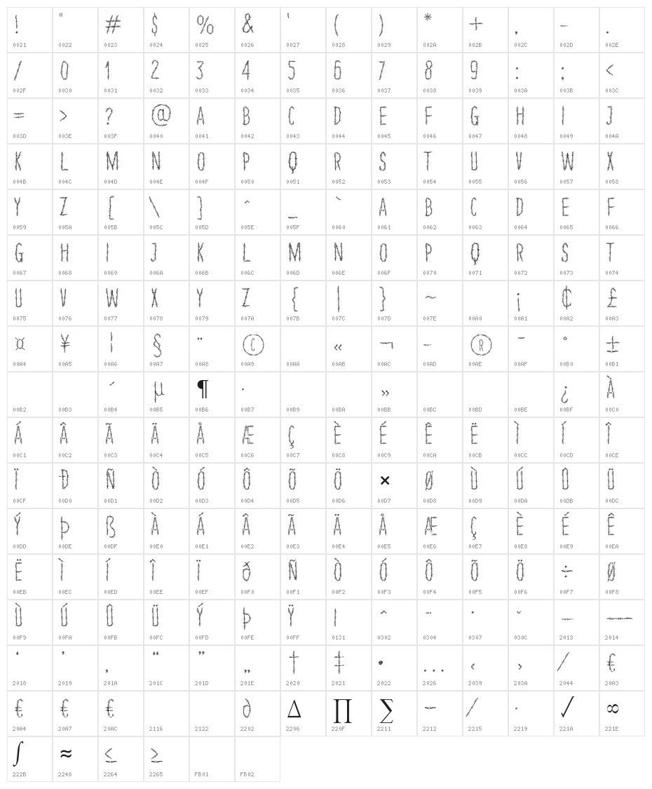 Block Border Character Map