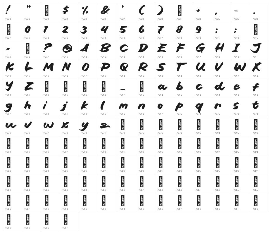 Block Ride Character Map