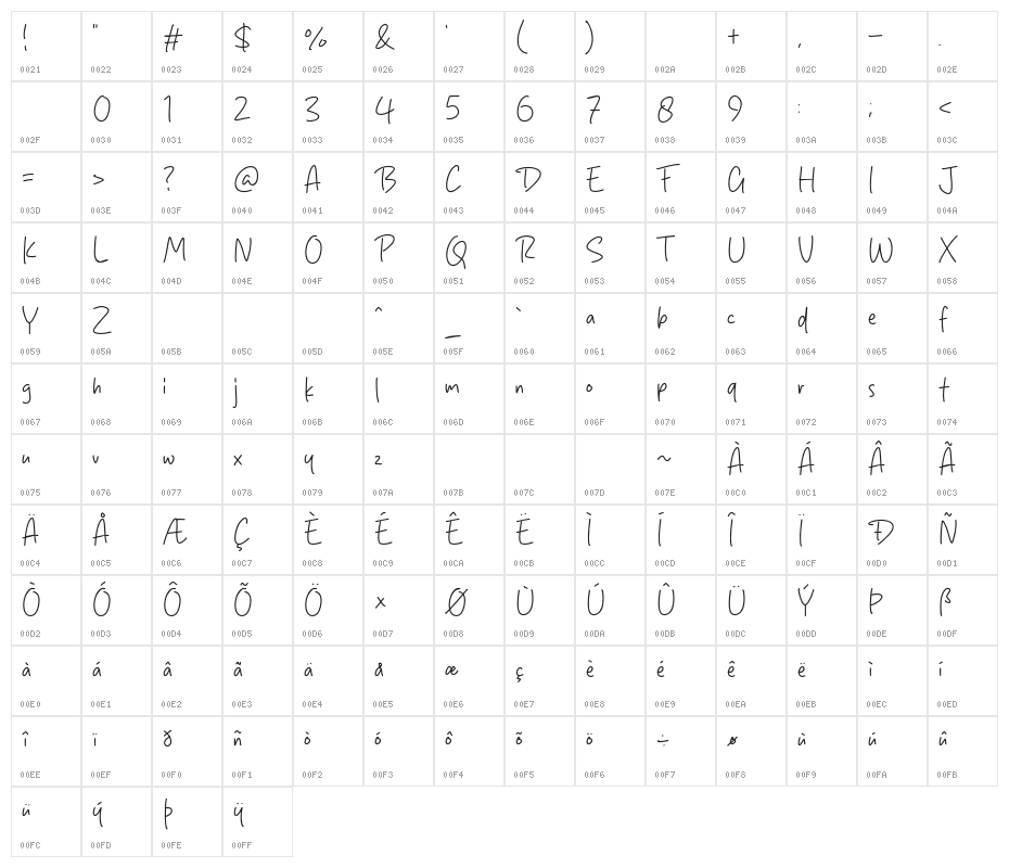 Block Script Character Map