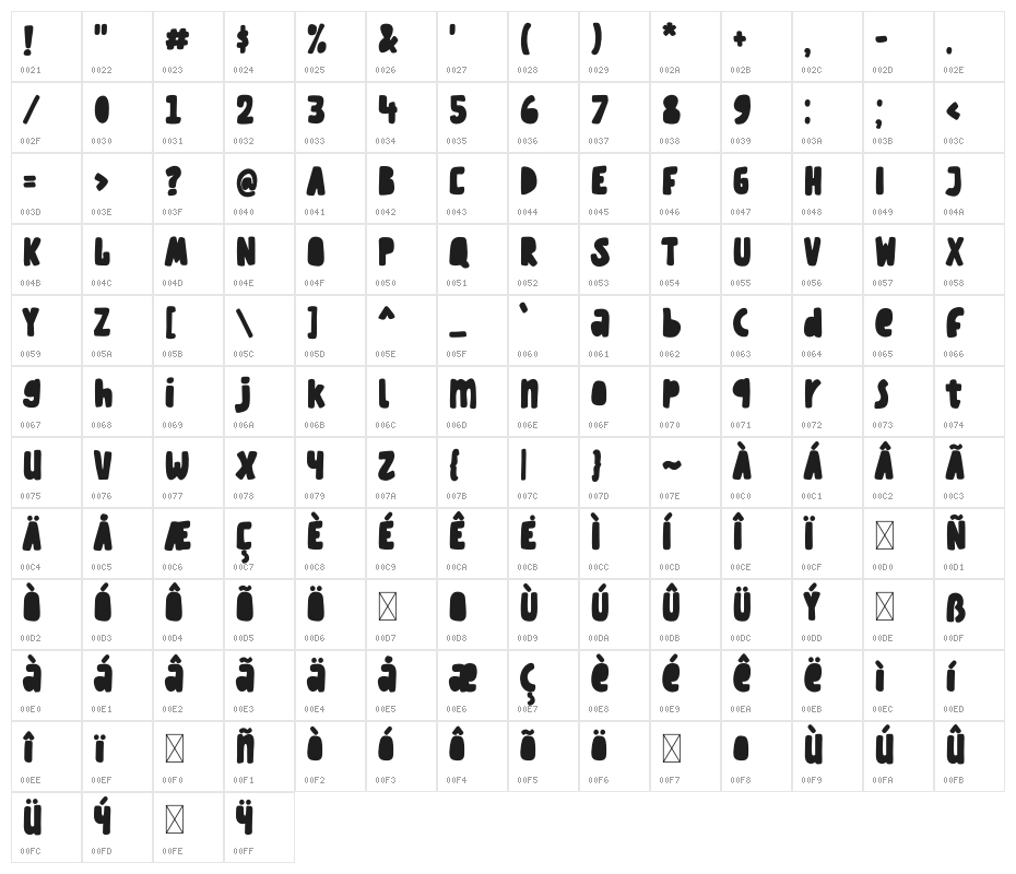 Block Stencil Character Map
