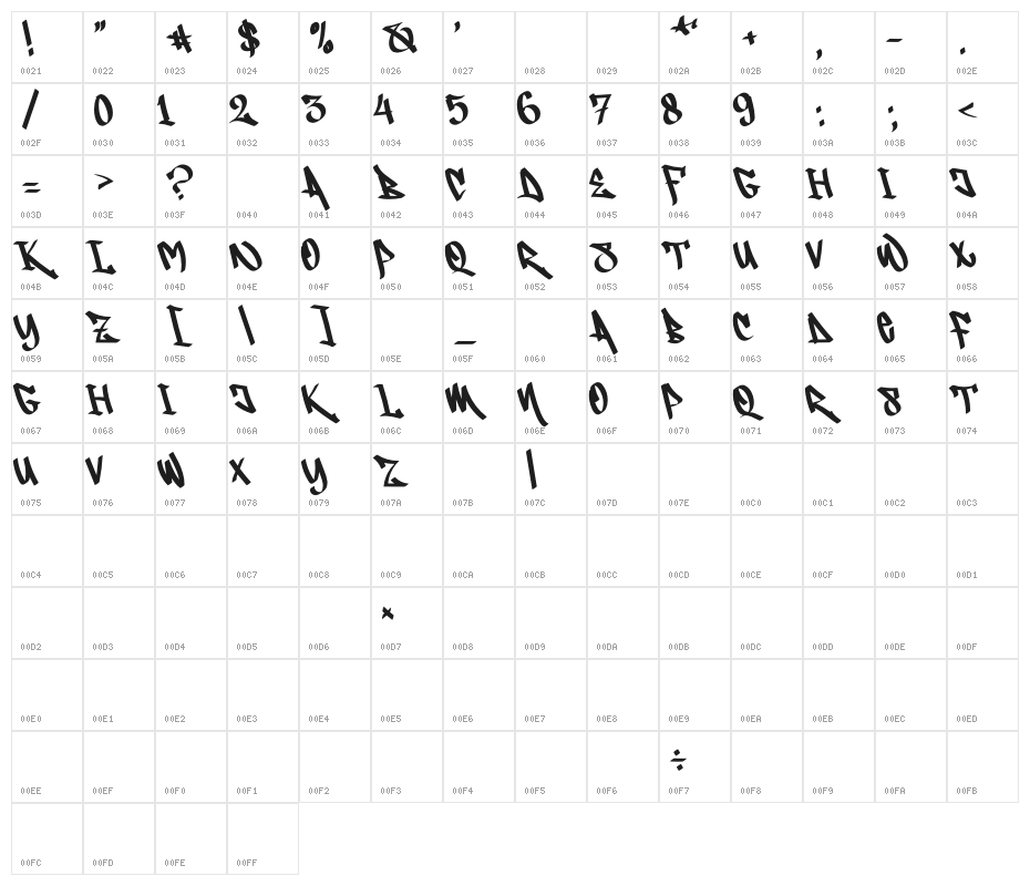 Block Tags Character Map
