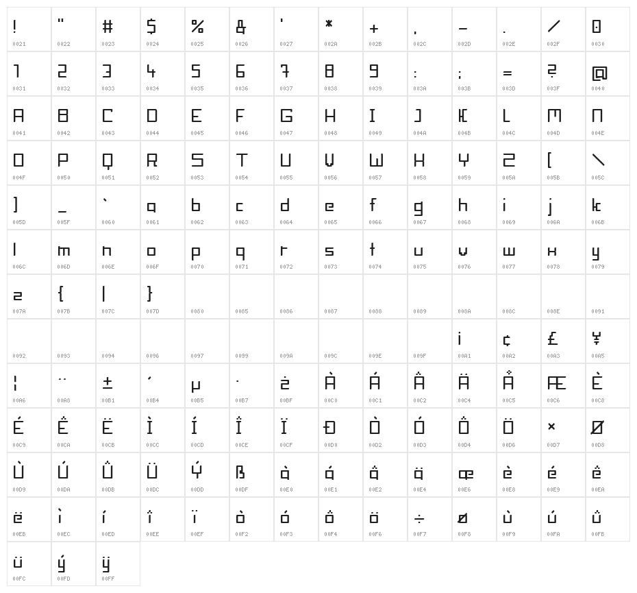 BlockHead Character Map