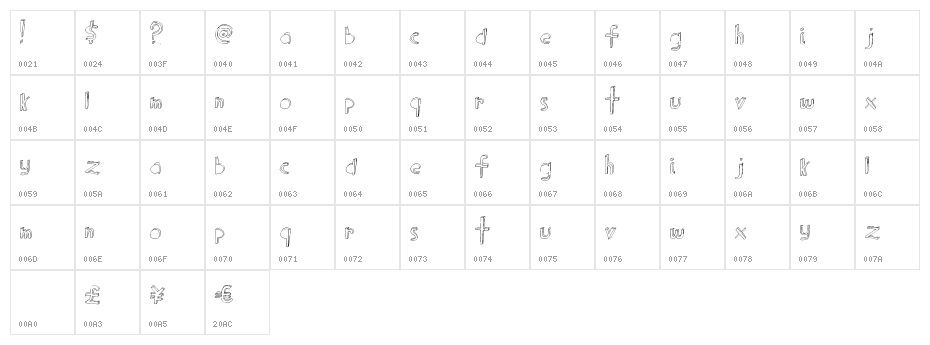 BlockParty Character Map