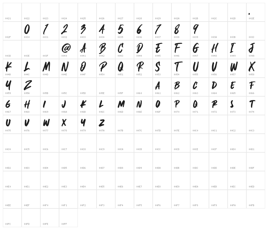 Blockade Character Map